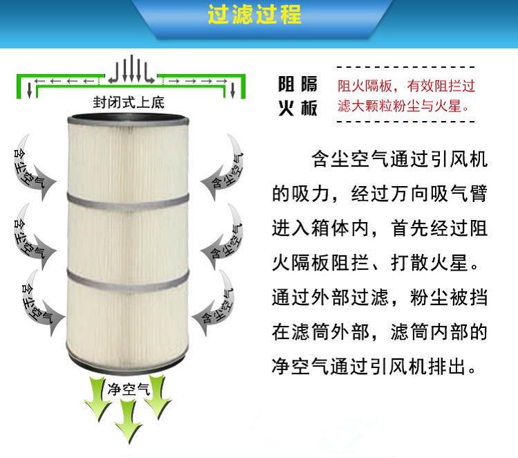 焊接煙塵凈化裝置的工作原理