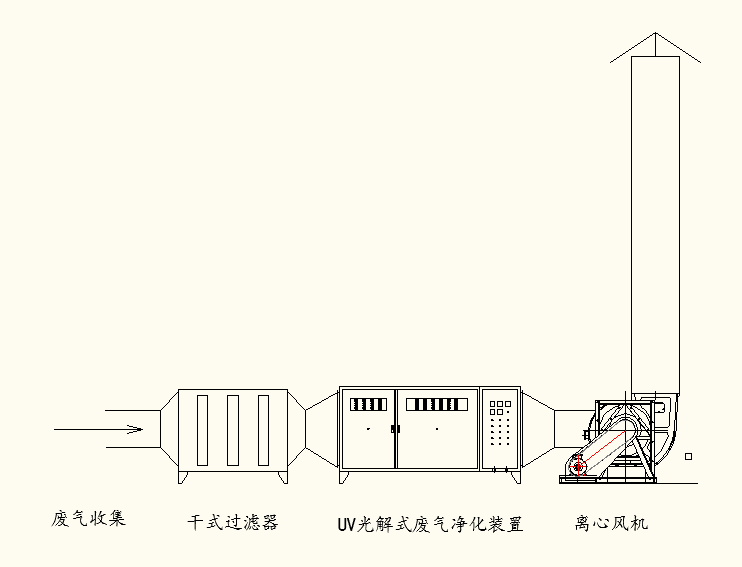 小型噴漆廠環(huán)保怎么辦？