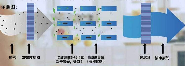 注塑行業(yè)需治理廢氣嗎？