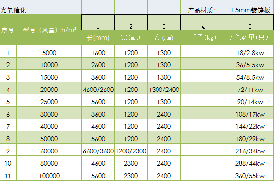 恒藍環(huán)保光氧催化設(shè)備型號