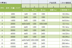 光氧設備有哪些型號可以選擇？