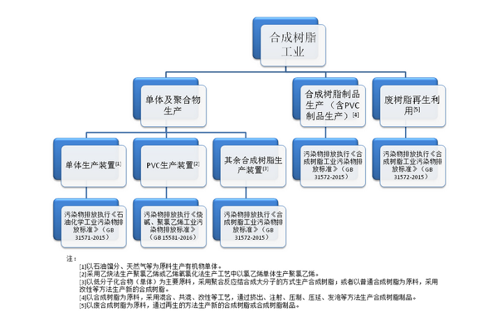 聚氯乙烯塑料再生廢氣怎樣處理效果更好？