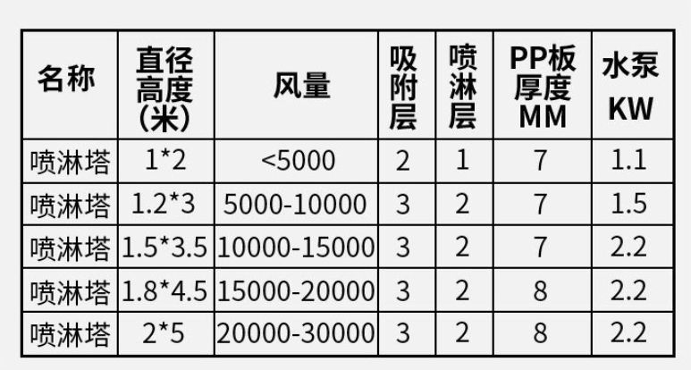 pp噴淋塔廠家直銷